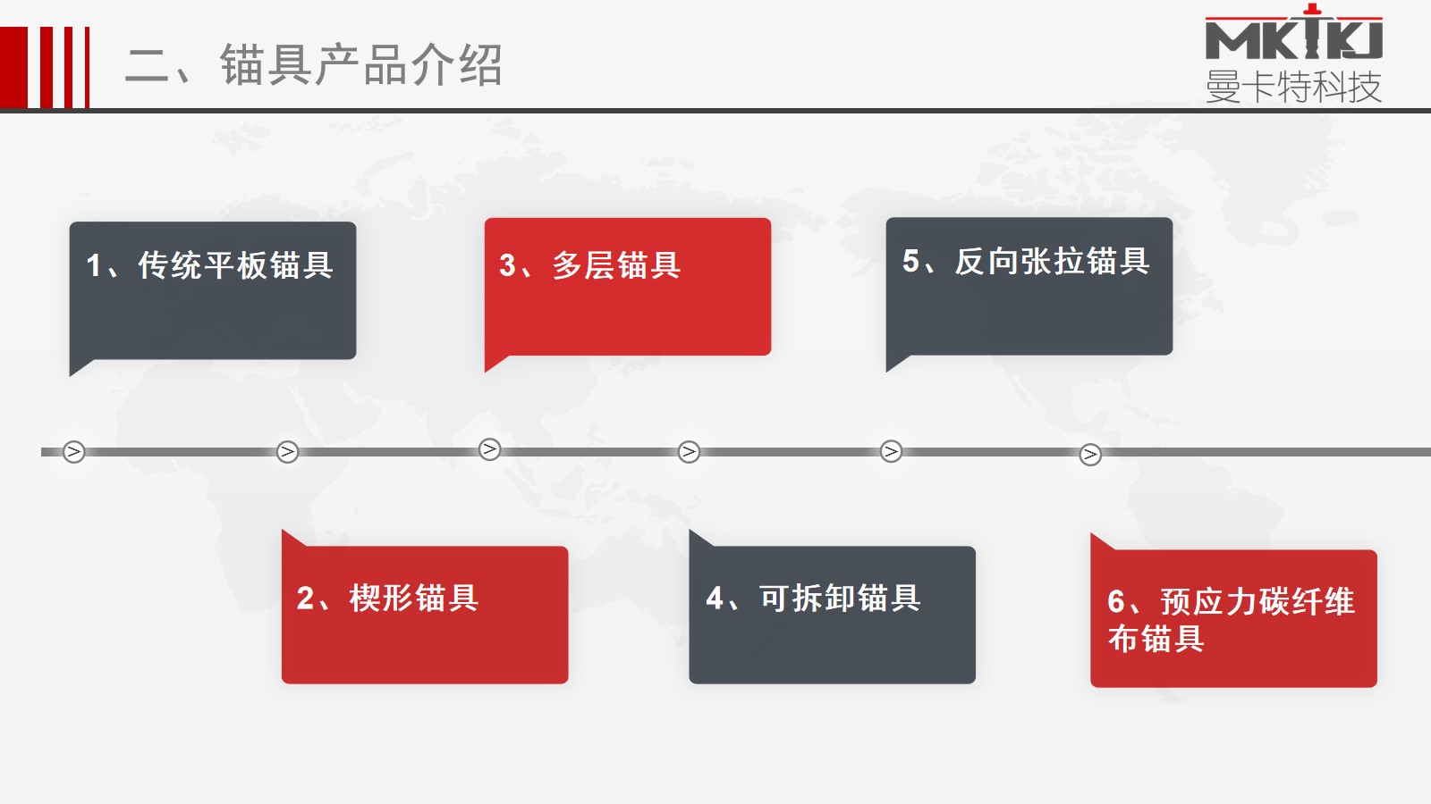 預應力碳板錨具19