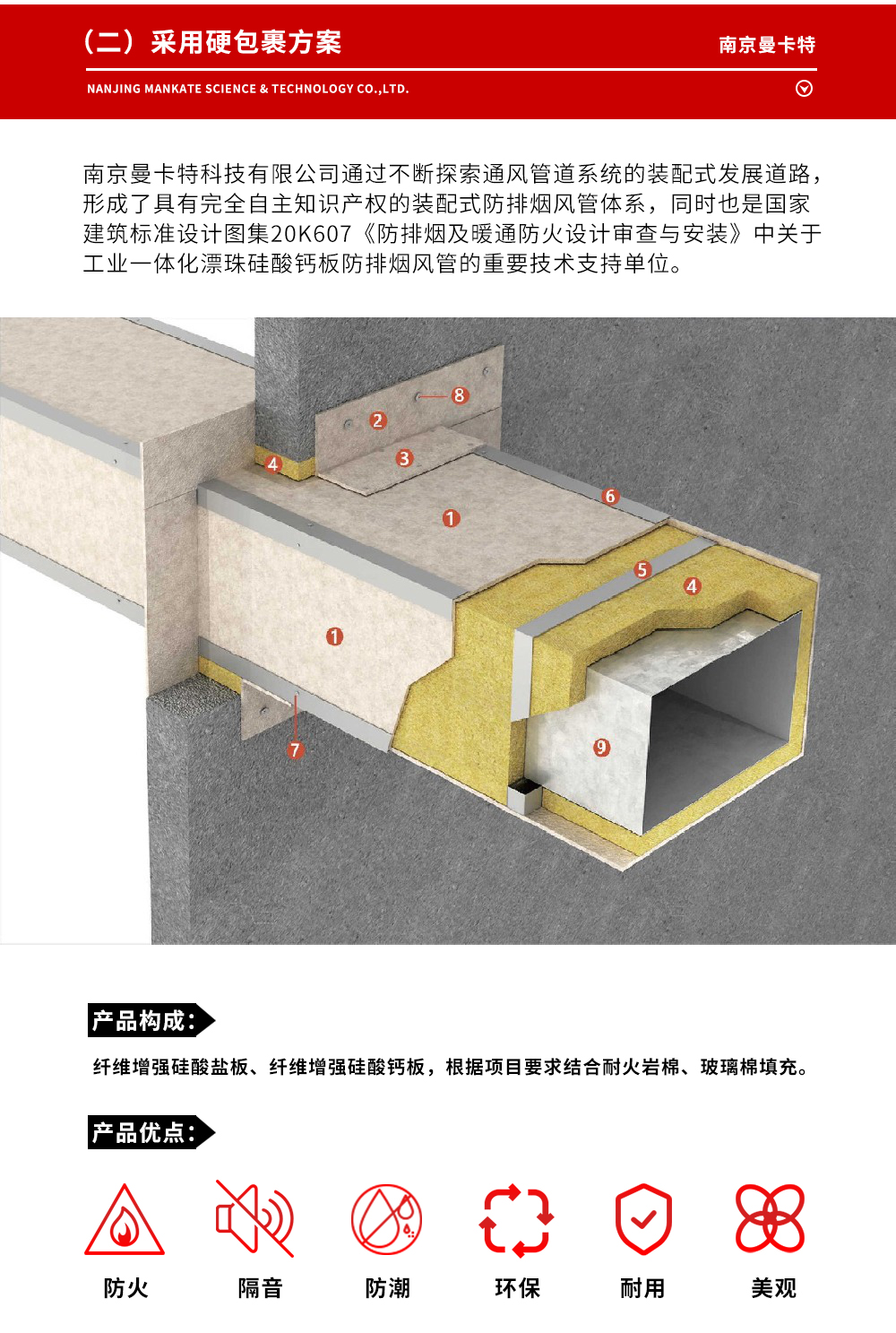 防火板加巖棉包覆 5