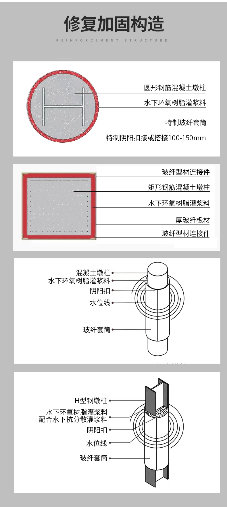 南京曼卡特玻纖套筒加固詳情頁 (5)