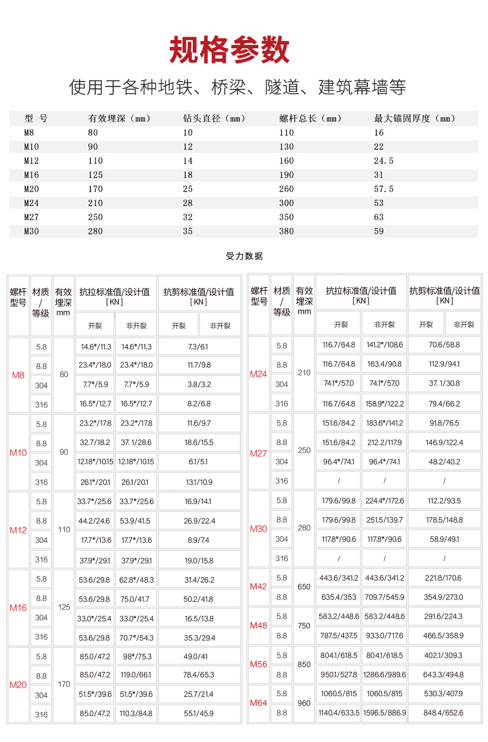 南京曼卡特定型化學錨栓詳情頁_08