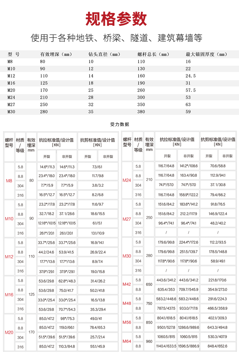 南京曼卡特電氣化鐵路接觸網用力矩控制式膠粘型錨栓 (7)