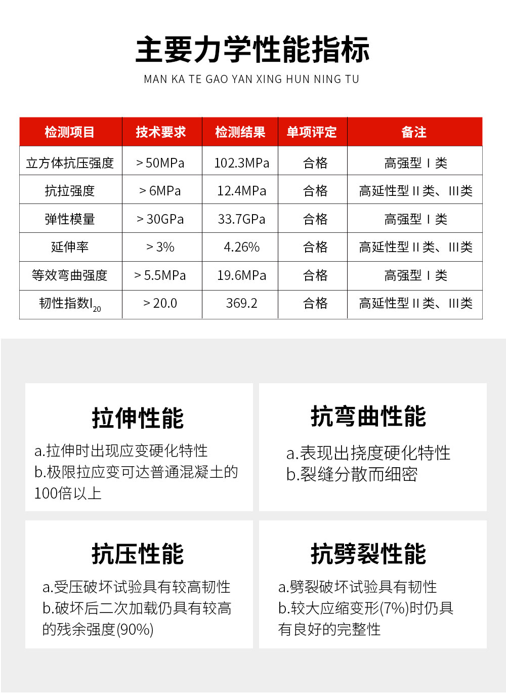 NJMKT南京高延性混凝土Ⅲ類高韌性 (3)