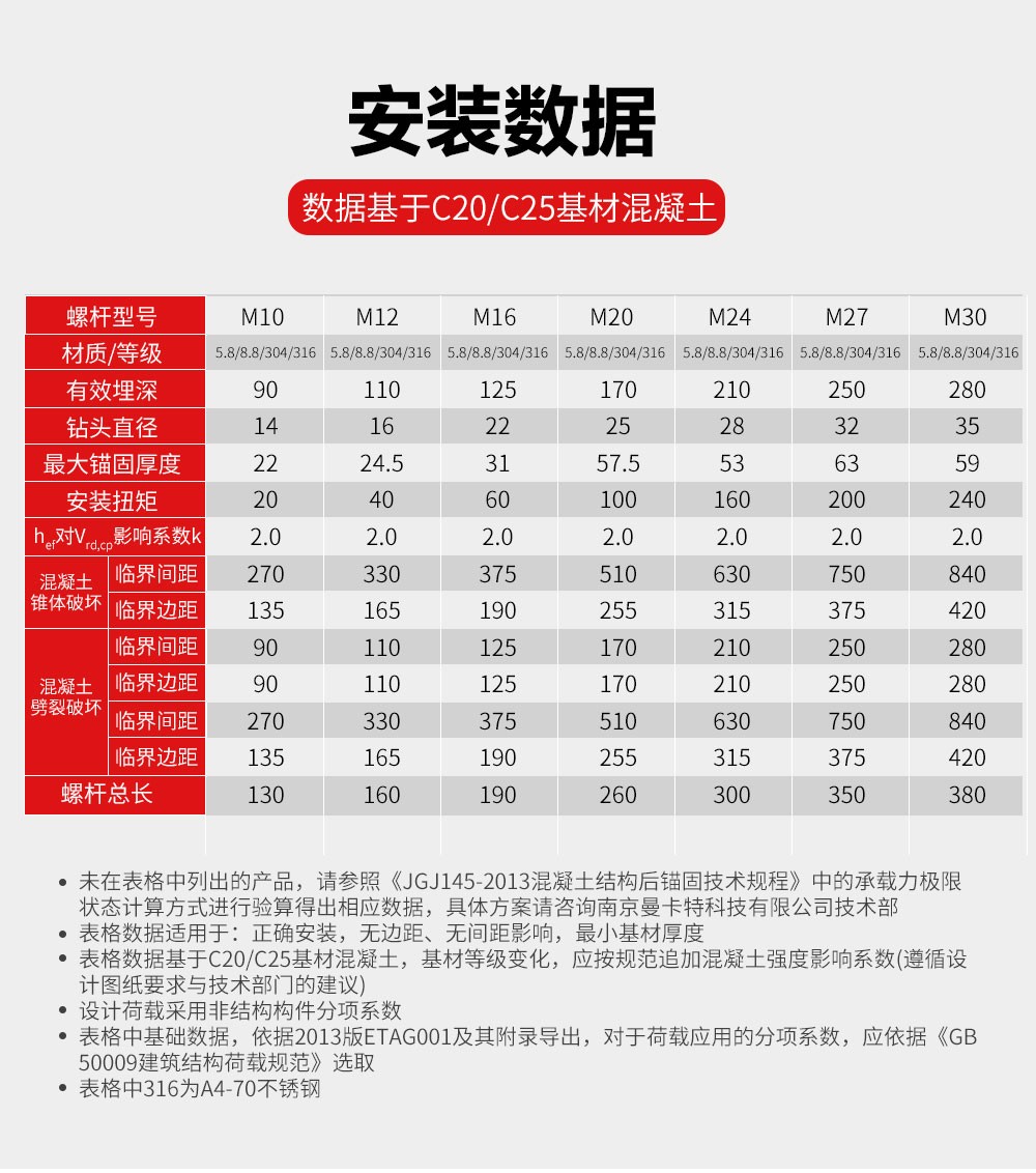 NJMKT抗震膠粘模擴底機械錨栓 (8)