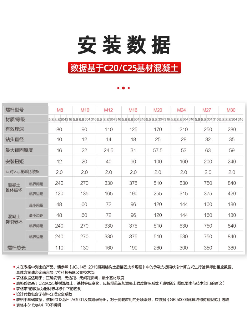 NJMKT力矩控制式膠粘型錨栓 (2)