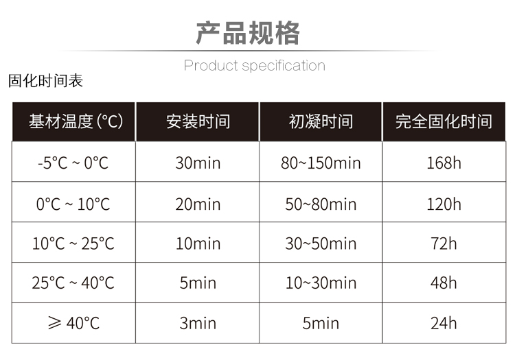 曼卡特MT500水下型植筋膠固化時間