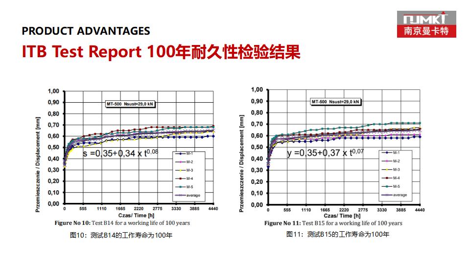 曼卡特MT-500植筋膠(快固型)_22