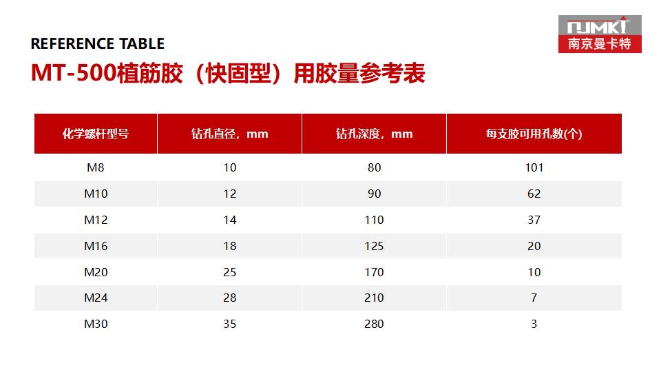 曼卡特MT-500植筋膠(快固型)_26