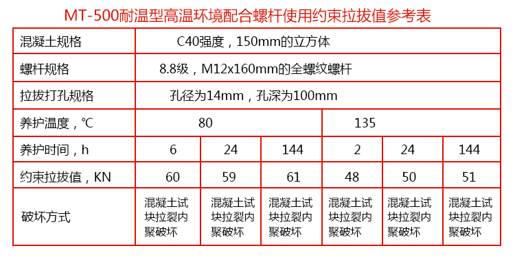 500耐溫植筋膠_07