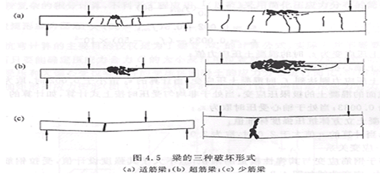 預應力錨具適用范圍