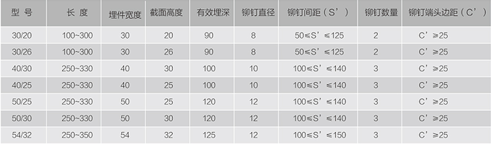 地下綜合管廊預埋槽技術參數